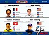 Card 2020 Daytona 24 h-N52 Verso (S).jpg