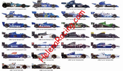 Card 2013 All Tyrrells.jpg
